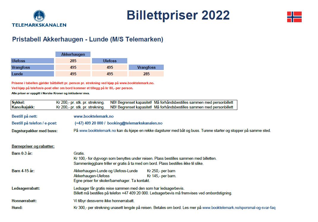 Priser 2022 Telemarken