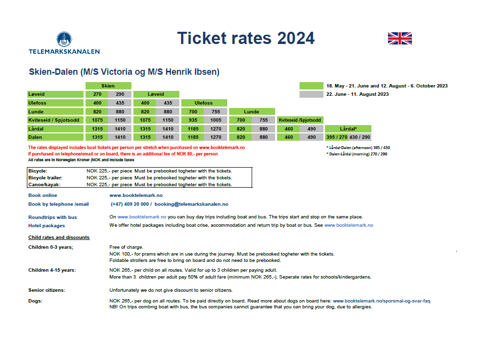 Rates 2024